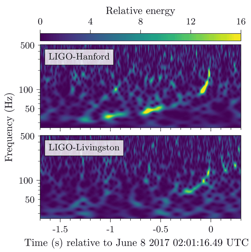 This most recent detection (Image: LIGO Scientific Collaboration)